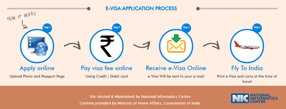 e-visa-application-process